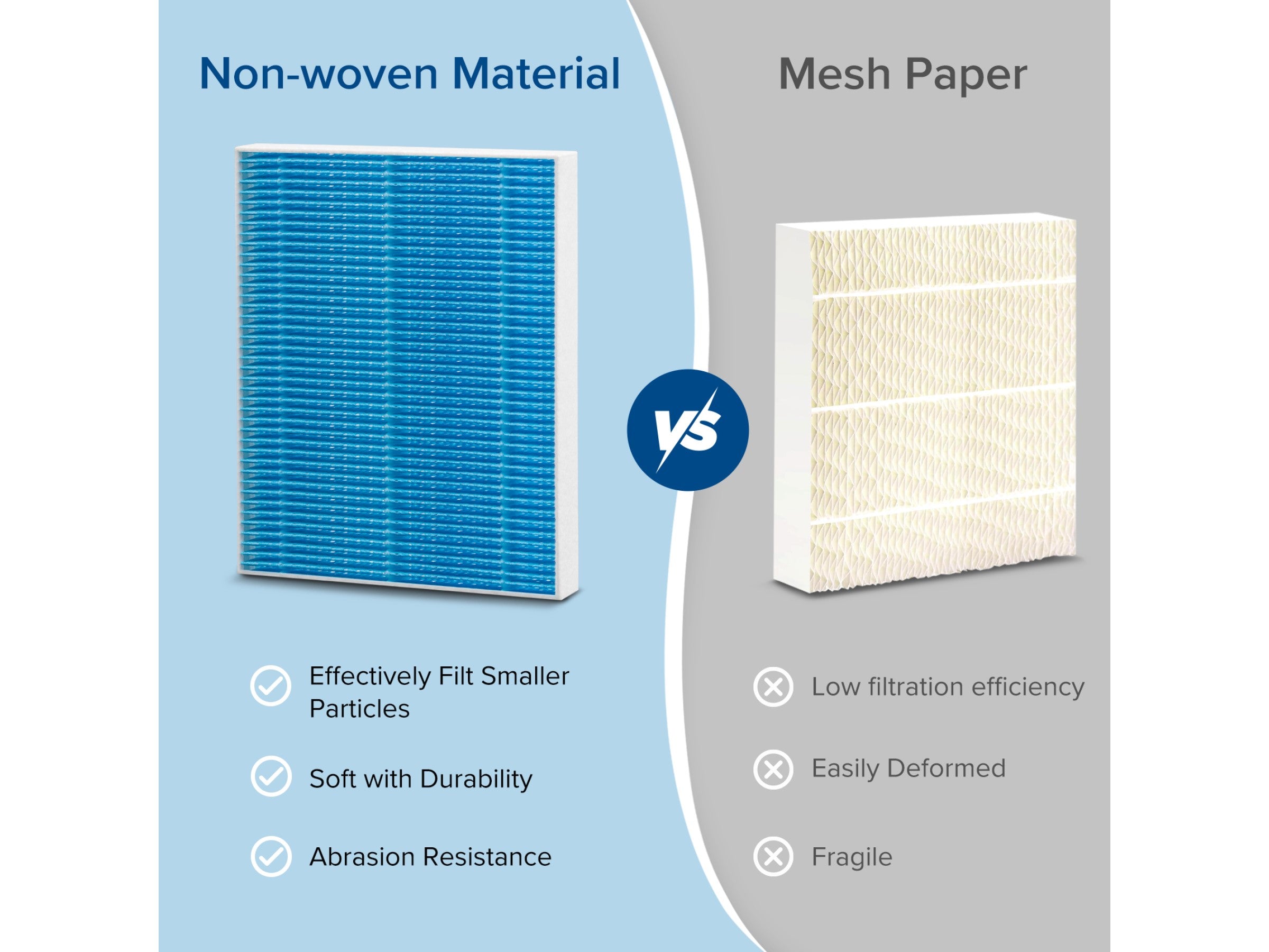 Erstatningsfilter for Levoit Superior 6000S Smart Luftfukter